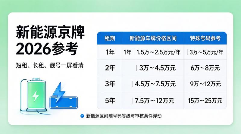 京牌指标安全租赁指南